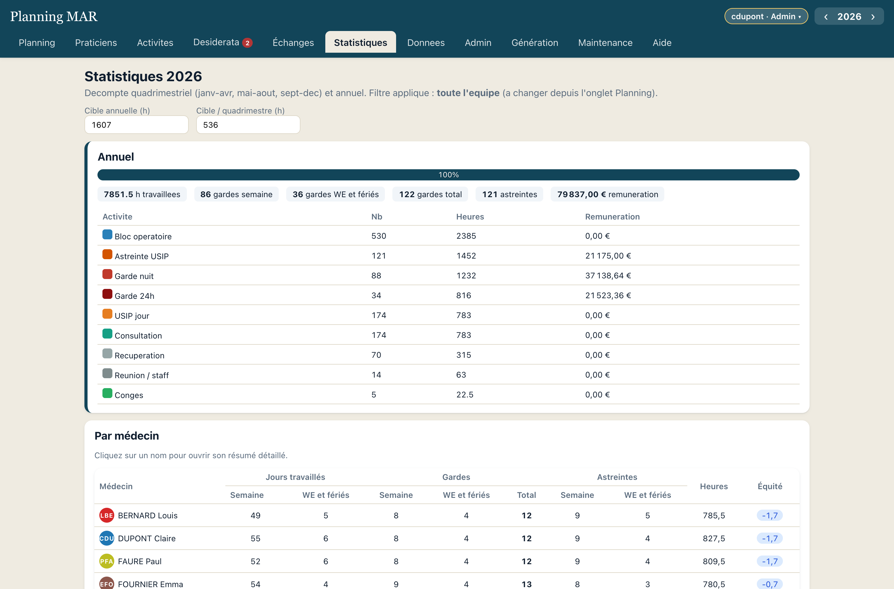 Statistiques annuelles et tableau par médecin